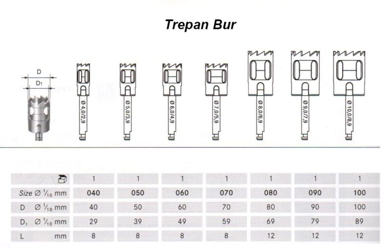 EZ Smile Trepan Burs – Surgical Bone Cutters - Image 8